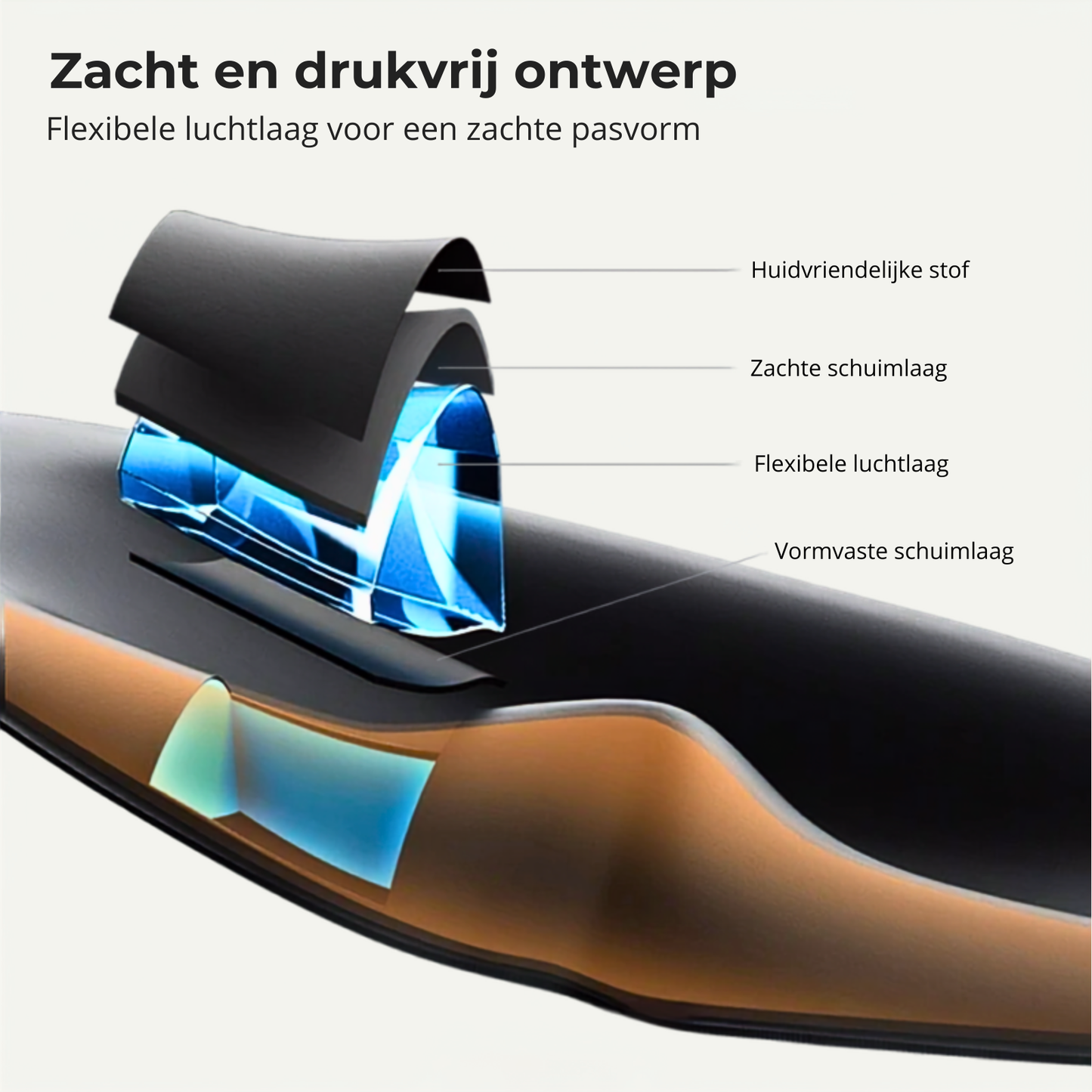 Materiaalopbouw van het zachte 3D slaapmasker met luchtlaag